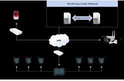 China Intrusion Detection System Smart Perimeter Defense System-vibration ntrusion Detection system DP200T supplier