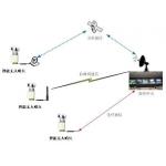 Innovative Probe Photoelectric Drone Detection Camera And Surveillance Radar for sale