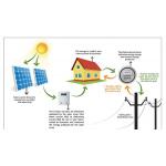 4500 W Load Power Residential Solar Power Systems / Solar System For Home for sale