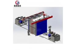 China PLC Control Shuttle Rotomolding Machine With 15-30min Cycle Time supplier