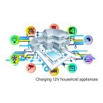 Portable Offgrid House Solar Energy Panel Batteries Full Systems Kits