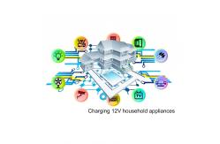 China Portable Offgrid House Solar Energy Panel Batteries Full Systems Kits supplier