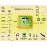 Poultry Climate Control System