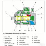 Hydraulic Pump Rexroth Replacement A4VSO Piston Pump A4VSO40/A4VSO71/A4VSO125/A4VSO250/A4VSO355