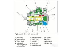 China Hydraulic Pump Rexroth Replacement A4VSO Piston Pump A4VSO40/A4VSO71/A4VSO125/A4VSO250/A4VSO355 supplier