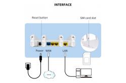 China WiFi Wireless 300Mbps LAN WAN Ethernet CPE 4G LTE Router Unlocked Sim Card supplier
