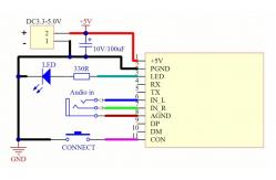 China KCX_BT_EMITTER GFSK Transceiver Bluetooth Audio Transmitter Module supplier
