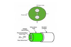 China Low Attenuation Excellent refringence Single Mode Optical Fiber Panda PM Fiber supplier