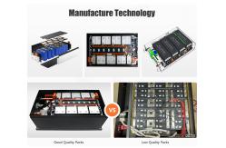 China OEM ODM Solar Energy Battery Power Storage Kit With Built In BMS supplier