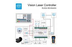China Ruida Laser Controller RDV6445G Small Vision Cutting And Engraving Controller supplier