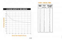 China A150X80-3B A150X Ferraz Shawmut/Mersen Semiconductor Protection fuses A150X803B supplier