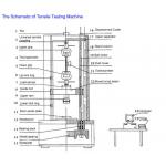 universal testing machine diagram for sale