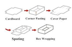 China Automatic Paper Positioning Box Packaging Machine For Gift / Cellphone Box supplier