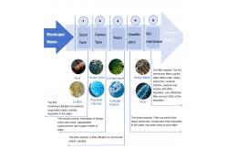China 250L-100000L/H High Purity Water RO Systems In Cosmetic And Other Industries supplier