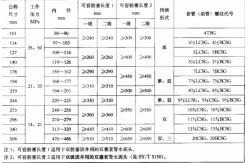 China Double Plug Cementing Head Oilfield Tool Cementing Connection 142 Series supplier