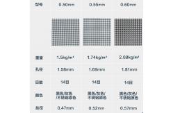 China 0.21mm Ss 304 Steel Mesh Window Screen Roll Anti Theft supplier