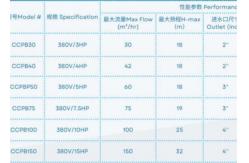 China CCPB30 Swimming Pool Water Pumps For Swimming Pool supplier