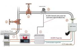 China Robotic Nozzle Automatic Fire Extinguishing System Remote Control Fire Monitor supplier