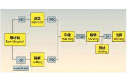 China Roller Skating Protective Gear manufacturer