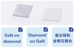 China On Diamond Gallium Nitride Wafer Epitaxial HEMT And Bonding supplier