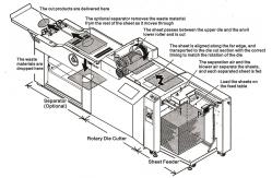 China A4055 Rotary Paper Die Cutting Machine With Stripping 6000 Cycles Per Hour supplier
