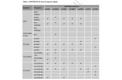 China SIMCom 4G Module SIM7100E SIM7600E SIM7500  SIM7100 SIM7600 L860-GL-16 L850-GL supplier