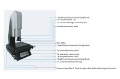 China High Accuracy And Reliability Computerised 3D Video Measuring System supplier
