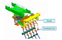 China Copper Mould Assembly steel Billet Casting Machine and hot metal continuous caster supplier