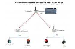 China 2DI2DO PLC Wireless Pump Control / Relay / Valve 433MHz Wireless ON OFF Control supplier