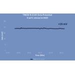 TINOX R2160 Synthetic Tio2 Titanium Dioxide Pigment White for sale