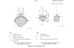 China EN60900 Figure Indengtation test supplier