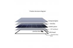 China 10W-20W Portable Solar Panels Monocrystalline And Polycrystalline Solar Panels supplier