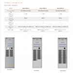 Netsure 801 Telecom Power System 1000A 1500A 2000A Power Cabinet