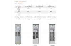 China Netsure 801 Telecom Power System 1000A 1500A 2000A Power Cabinet supplier