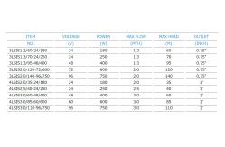 China 3LSIS Series Low Volume Solar Powered Water Pump Screw In Built Controller supplier