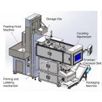 Ensure Secure Packaging Advanced Visual Counter Packing Speed 1-60 bgs/min