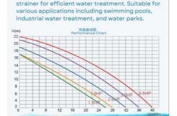 China 2023 Plastic 1HP Swimming Pool  Pumps For Swimming Pool Equipment supplier