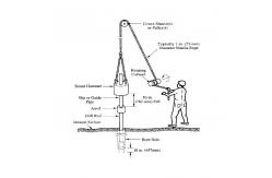 China Standard Penetration Test Machine Soil Testing Machine SGS INTERTEK Certified supplier