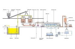 China High Quality Sulfur bentonite pastillator supplier