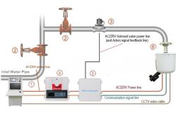 China IR Sensor Smart Fire Sprinkler System 0.6MPa Fire Fighting Water Cannon supplier