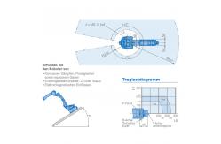 China Yaskawa MOTOMAN GP7 Competitive Price Industrial Arms Picker Robot supplier