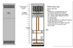 China Outdoor Telecom Cabinets manufacturer