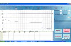 China Stable Rubber Moving Die Rheometer , Multi Function Rubber Rheometer supplier