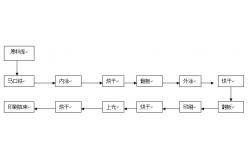 China Used Printing proof machine supplier