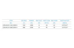 China Reverse Protection Submersible Solar Water Pumps For Irrigation , Brass Impeller supplier