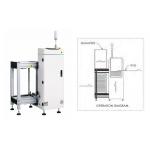 Mini PCB Loader | Modular Design | High-Efficiency SMT Conveyor Systems for sale