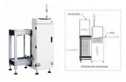 China Mini PCB Loader | Modular Design | High-Efficiency SMT Conveyor Systems supplier
