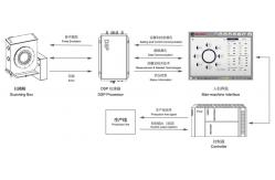 China Accuracy Stability Ultrasonic Thickness Measuring System For Plastic Pipe supplier