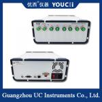 8- Channel Multimode Optically Controlled Optical Attenuator High Efficiency for sale
