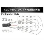 160 Watt LED Studio Lights Spotlight Photography 3000~8000k Manual DMX512 Control